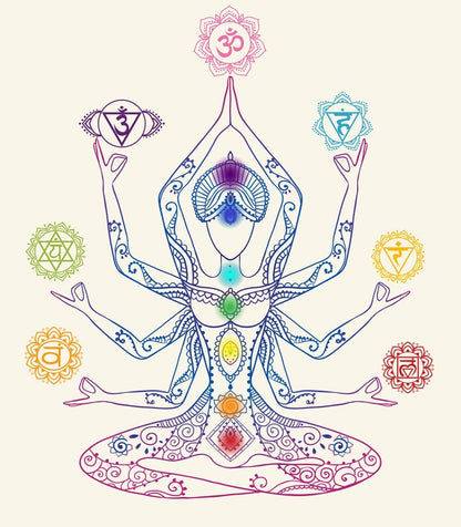 The seven chakras