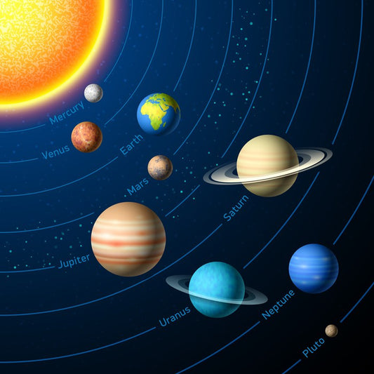 Solar system and sun